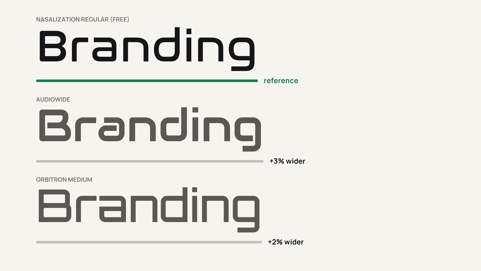 Branding set in Nasalization Regular, Audiowide and Orbitron Medium, with bars showing Audiowide 3 percent wider and Orbitron 2 percent wider